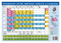 Уч Период.сис.хим.эл. Менд.А5