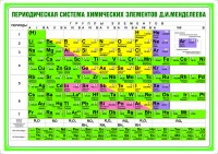 Уч Период.сис.хим.эл. Менд.А6